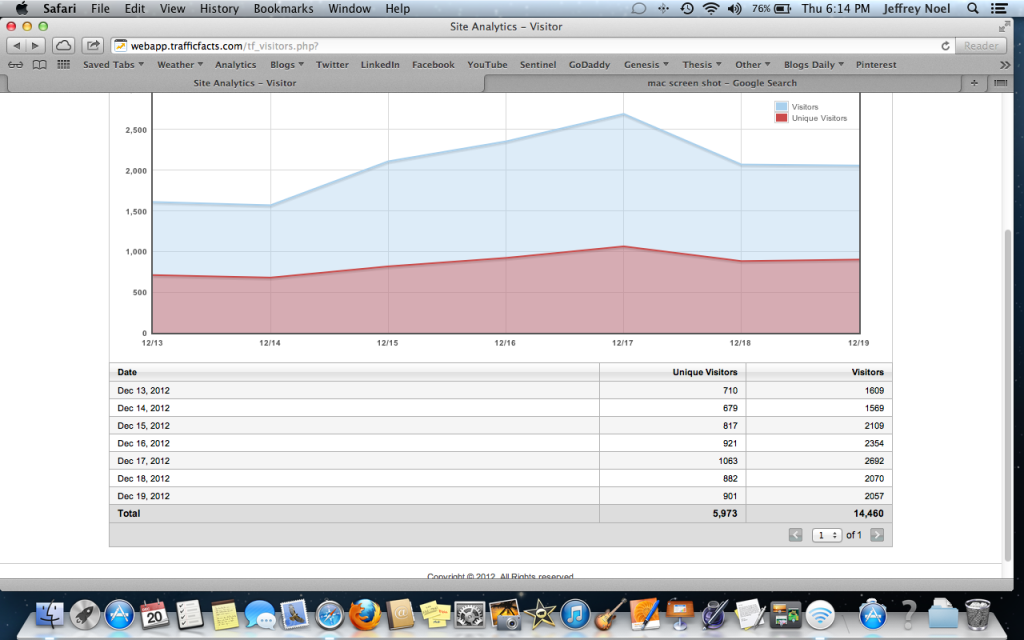 screen shot of GoDaddy's final day of Site Analytics