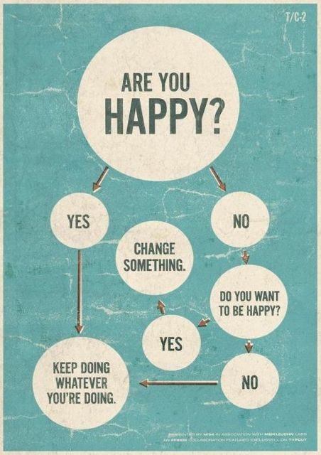 happiness flow chart