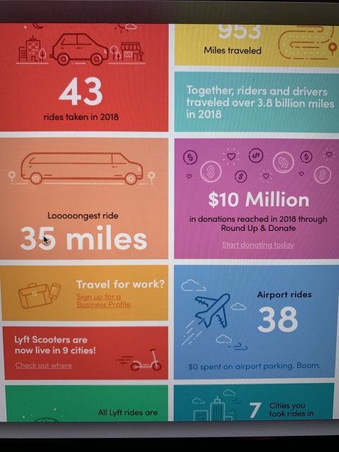 Lyft rides summary