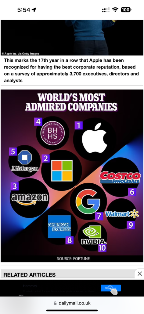 2024 Most Admired Companies